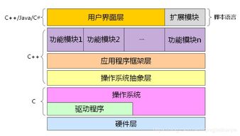 學習C語言 探索軟件世界的基石