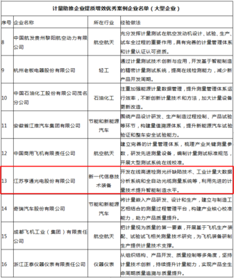 亨通光電自研核心技術(shù)系統(tǒng)獲國家市場監(jiān)管總局通報(bào)表揚(yáng)，彰顯技術(shù)賦能與服務(wù)標(biāo)桿價(jià)值