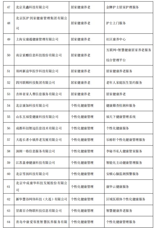 三部門公示智慧健康養(yǎng)老產(chǎn)品及服務(wù)推廣目錄 上市公司產(chǎn)品擬入圍，技術(shù)推廣服務(wù)迎機(jī)遇